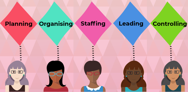 Staffing Function Management
